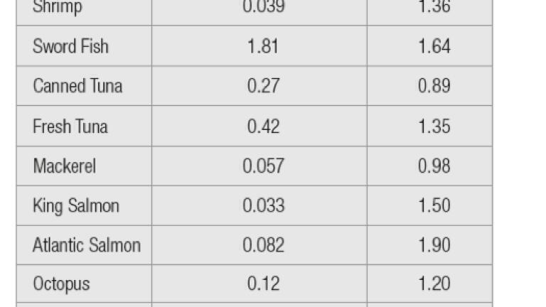 Table 2